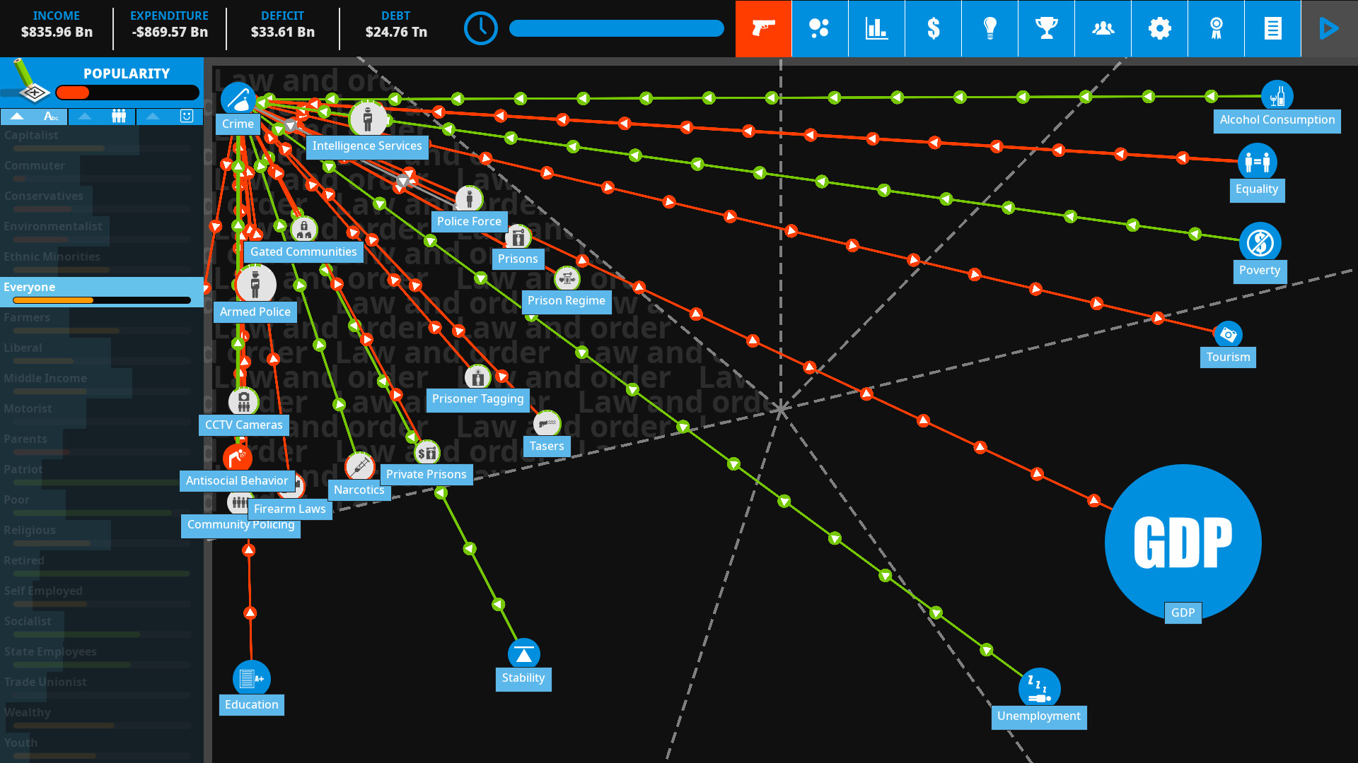 Democracy 4 screenshot