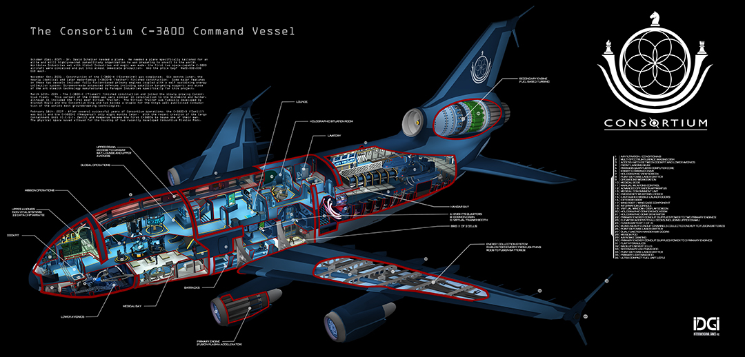 CONSORTIUM screenshot