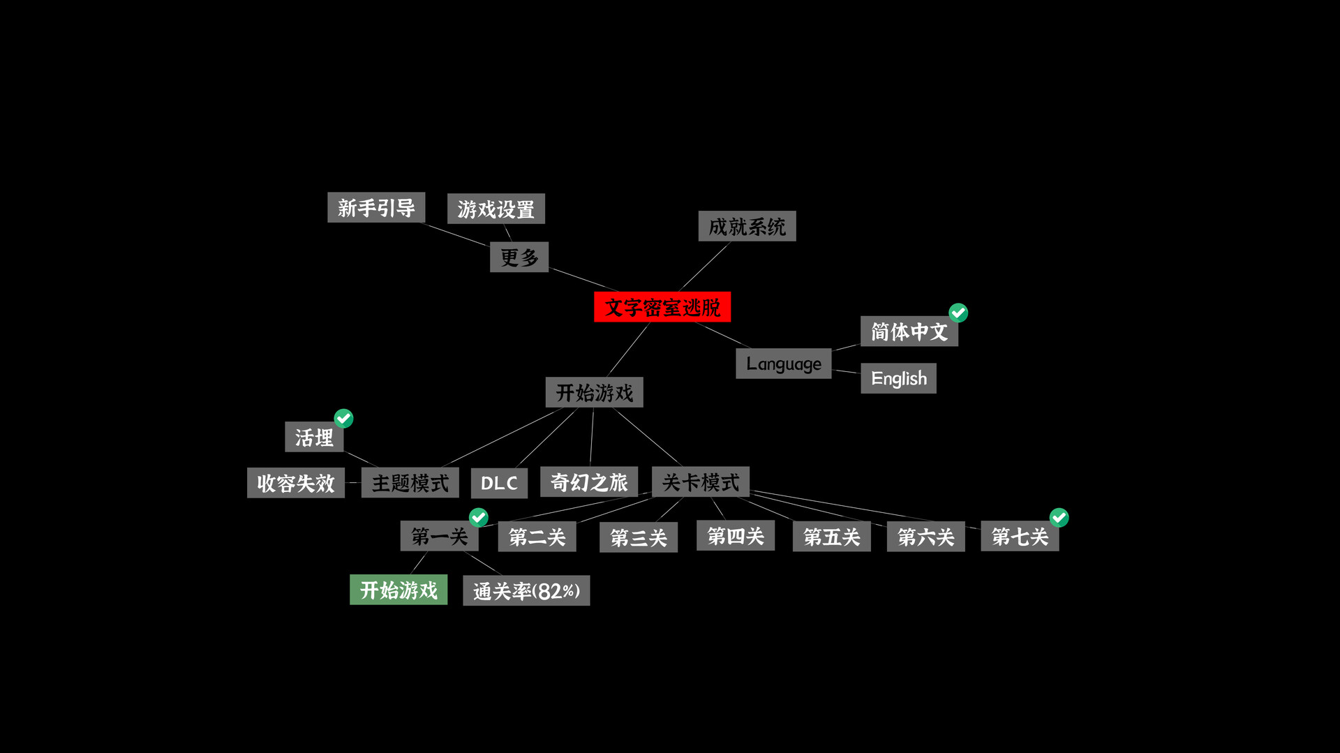 Nodes Escape screenshot
