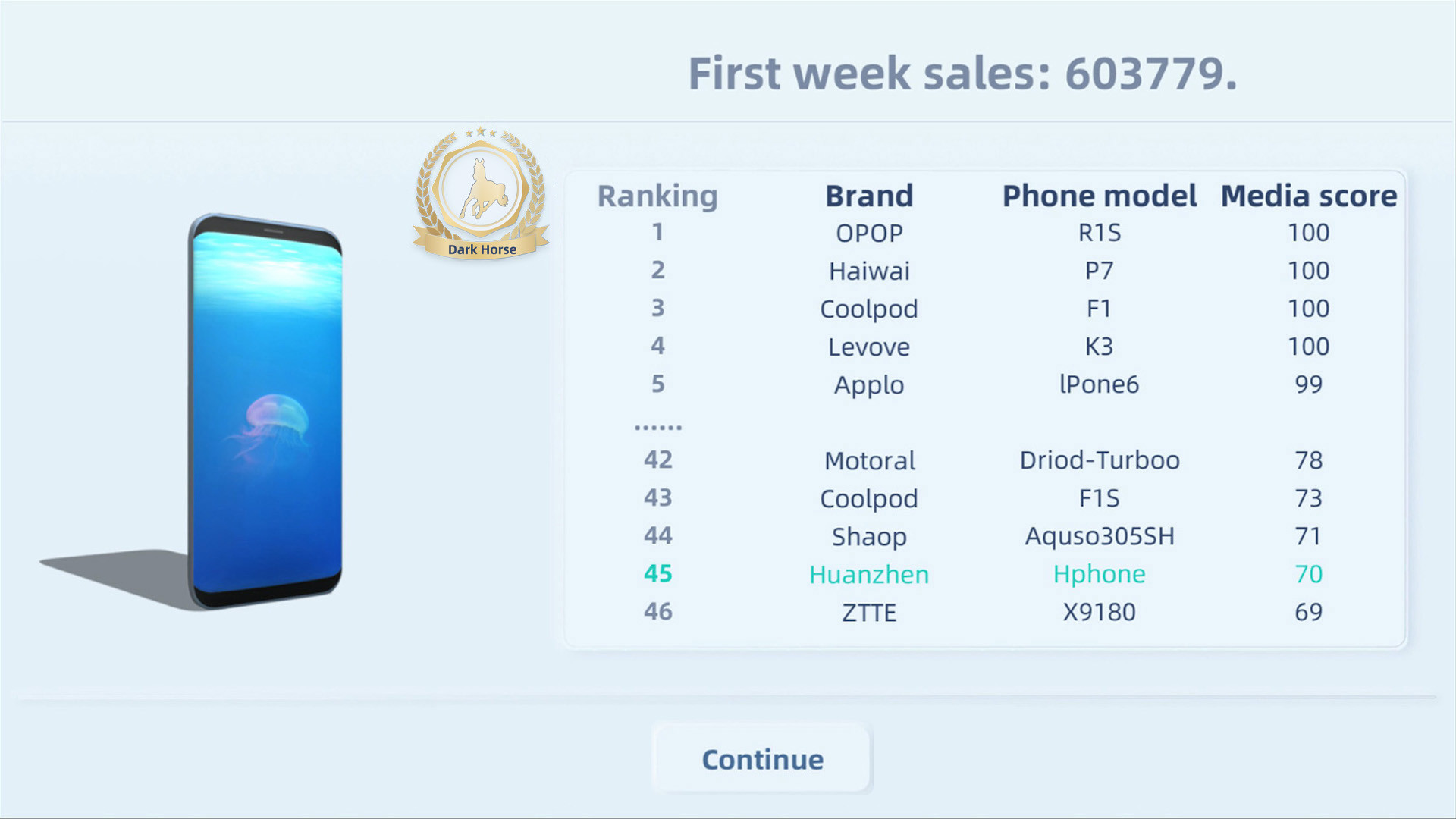 Mobile Empire screenshot