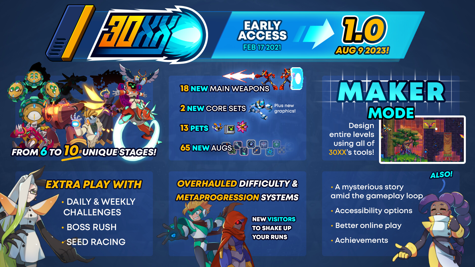 30XX screenshot